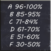 Grades calculator for teachers APK