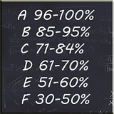 Grades calculator for teachers icon