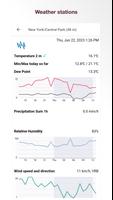 Pflotsh ECMWF ภาพหน้าจอ 3