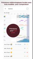 Pflotsh ECMWF capture d'écran 2