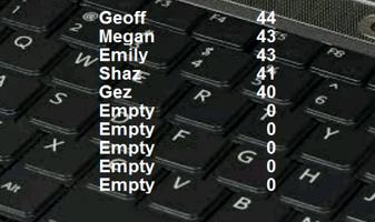 2 Schermata Alphabet Keyboard Trainer
