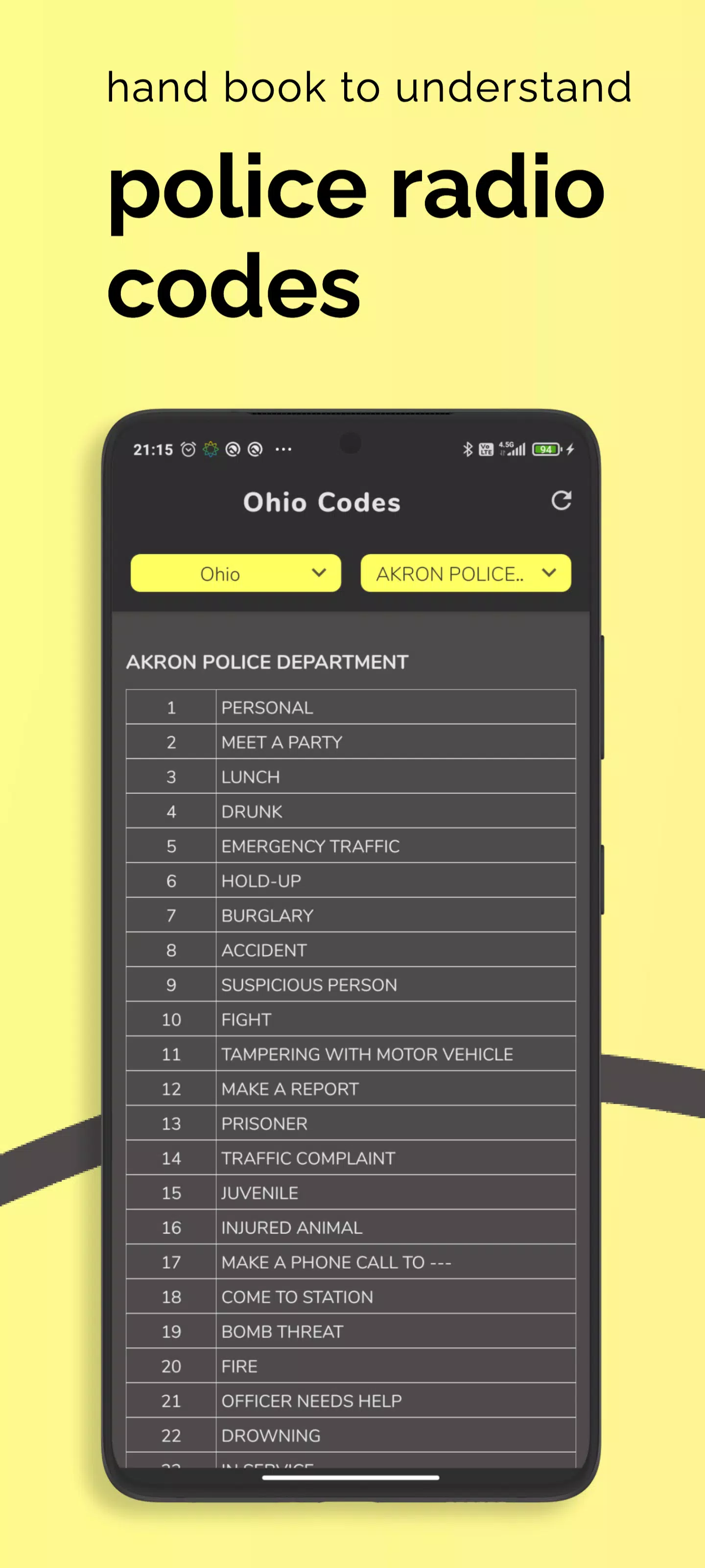 Police Scanner Radio Codes APK pour Android Télécharger