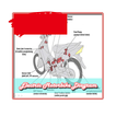 Diagramme de moto électrique