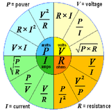 Basic Electronic Calculator icono