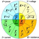 Basic Electronic Calculator icon