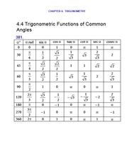 1300 Math Formulas screenshot 3