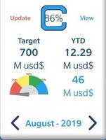C2Do - KPI Business Performanc Screenshot 2