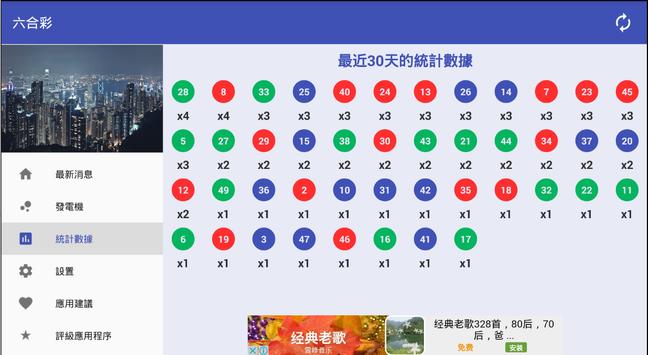 六合彩 截图 5