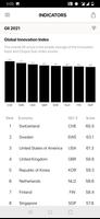 Global Innovation Index Screenshot 2