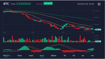 EzcoinPro screenshot 1