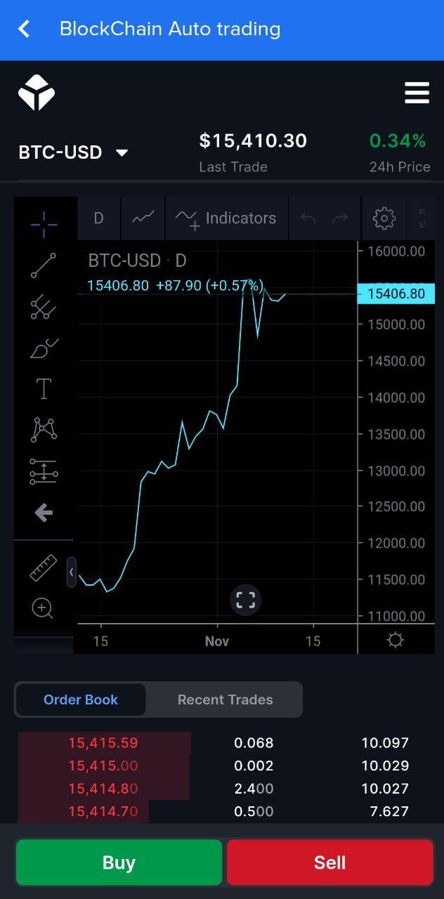 bitcoin trade global 02 btc în usd