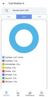 GlobalFMS Report syot layar 2