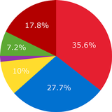 APK Chart