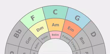 Circle of Fifths