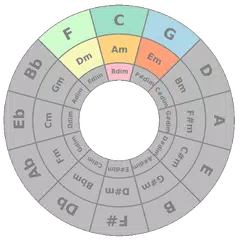Circle of Fifths APK download