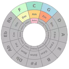 Circle of Fifths アプリダウンロード