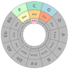 Circle of Fifths أيقونة