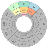 Circle of Fifths आइकन