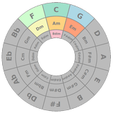 Circle of Fifths иконка