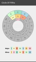 Circle of Fifths poster