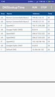 DNSlookupTime постер