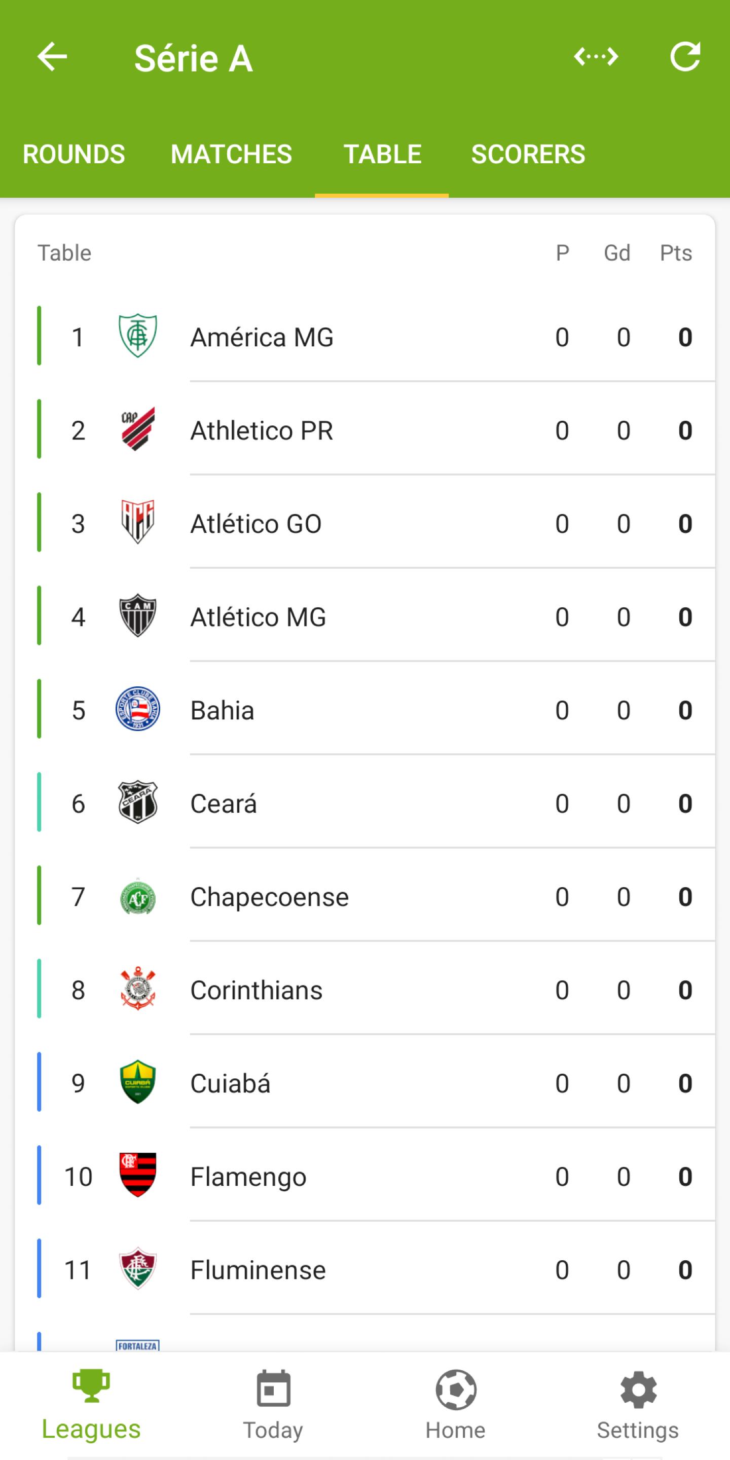 Lance Resultados Serie A 2021 And Copa America For Android Apk Download