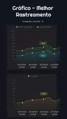 Baixar Teste De Velocidade De Wifi XAPK