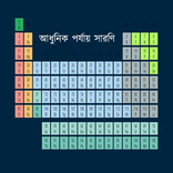 Adhunik Porjai Saroni 2021 - Modern periodic table
