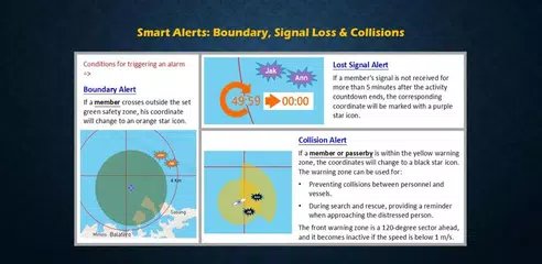GPT - Gpacers Poseidon Tracker XAPK download