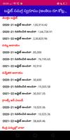 Telangana Budget 2021 ảnh chụp màn hình 1