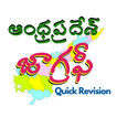 AP Geography Telugu Quick Revision