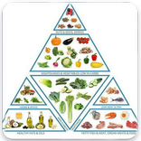 100+ Keto Diet Recipes