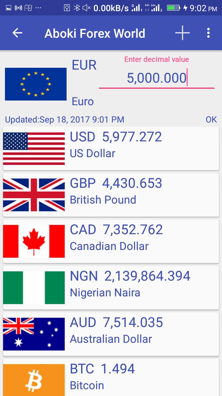 aboki forex app