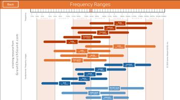 Church Sound Guide screenshot 1