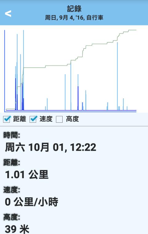 跑步登山 速度 距离 高度 坐标 经度和纬度 测量安卓下载 安卓