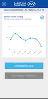 Aqaba water online services スクリーンショット 1