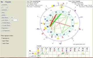 Carta Astral Venus. Astrología 截图 3