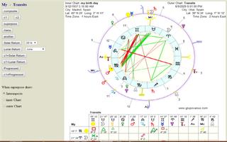 Carta Astral Venus. Astrología screenshot 3