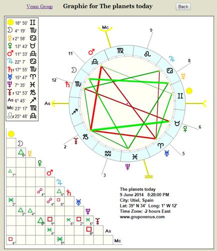 Free Astrology Reports APK for Android Download