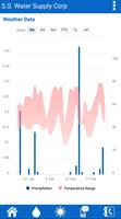 S.S. Water Supply Corporation Ekran Görüntüsü 2