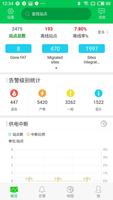 NetEco Site 海报