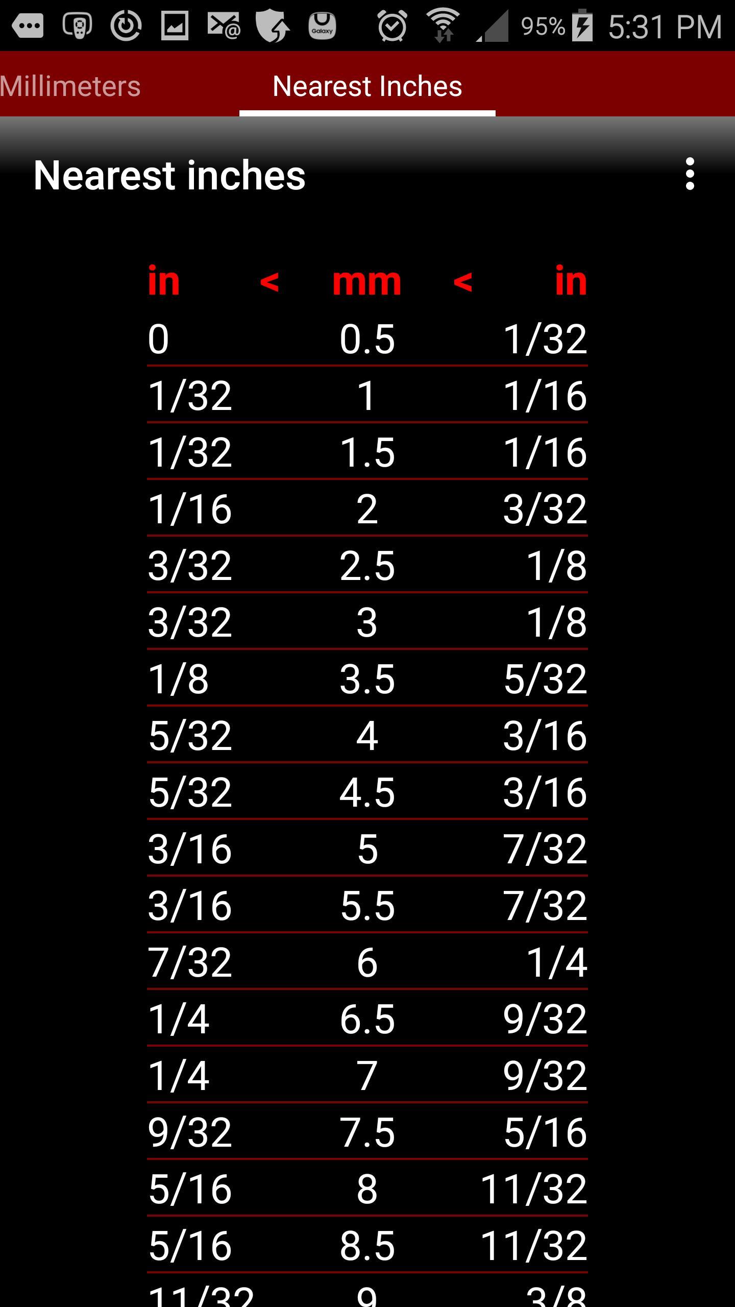 Conversion Chart Inches To Mm