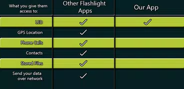 Flashlight: No Permission (Nex