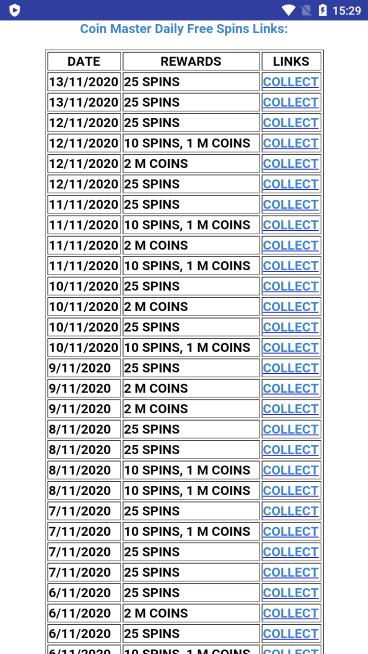 Coinmaster Reward Coinmaster Reward