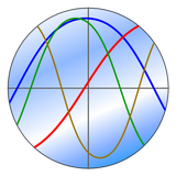 Biorhythm simgesi