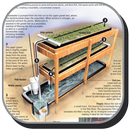 Hydroponics Design Ideas APK