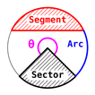Arc Calculator - Circle Solver