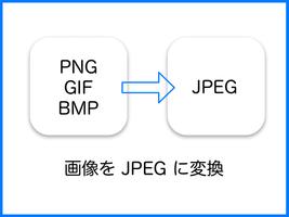 JPEG 変換 : png, gif 画像をjpegで保存 ポスター