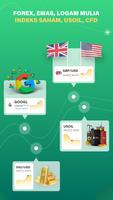 Forex Investing plakat