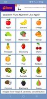 Fruits Nutrition poster
